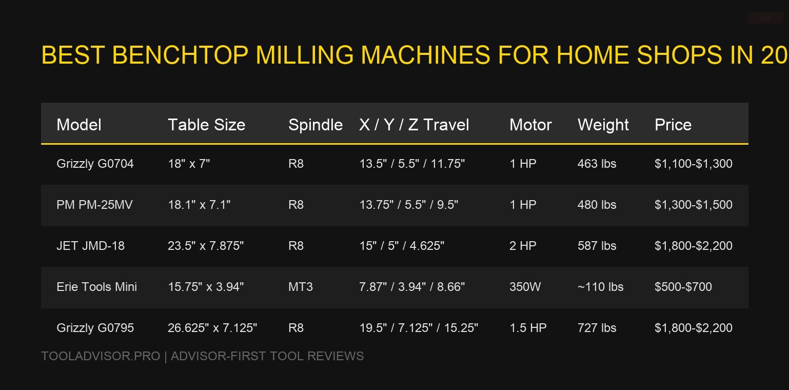 Best Benchtop Milling Machines for Home Shops in 2026 — visual reference