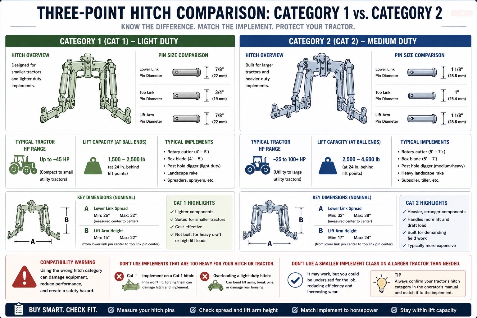 Best Box Blades for Compact Tractors in 2026 — visual reference
