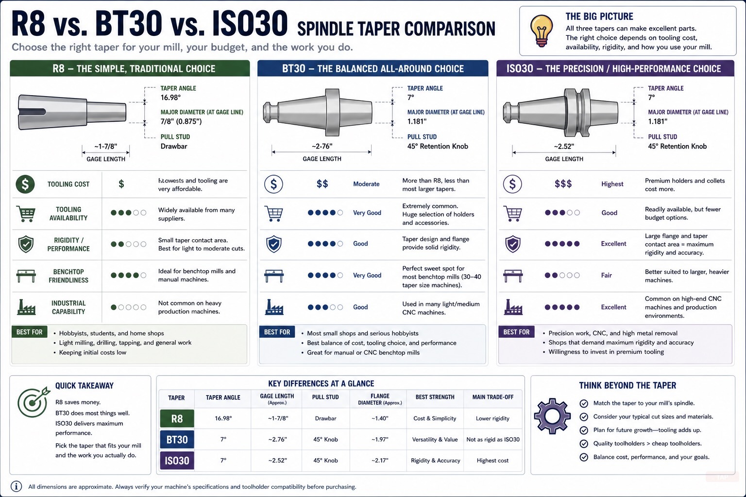 Best CNC Mill for Small Job Shops (Single-Phase / Under 240V) — visual reference