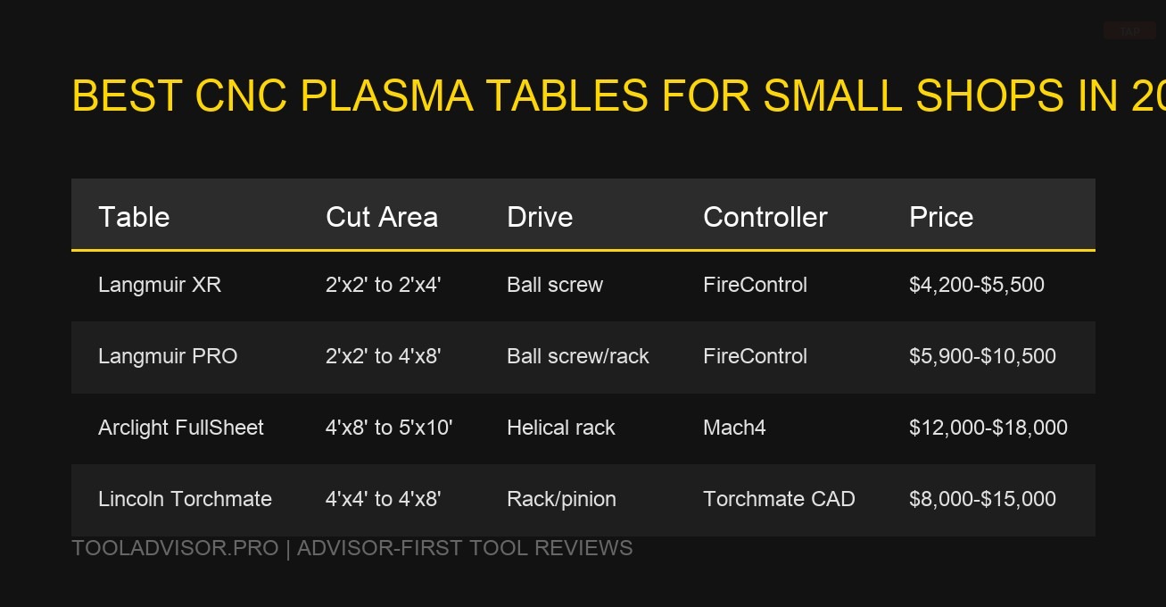 Best CNC Plasma Tables for Small Shops in 2026: Langmuir vs Arclight vs Baileigh — visual reference