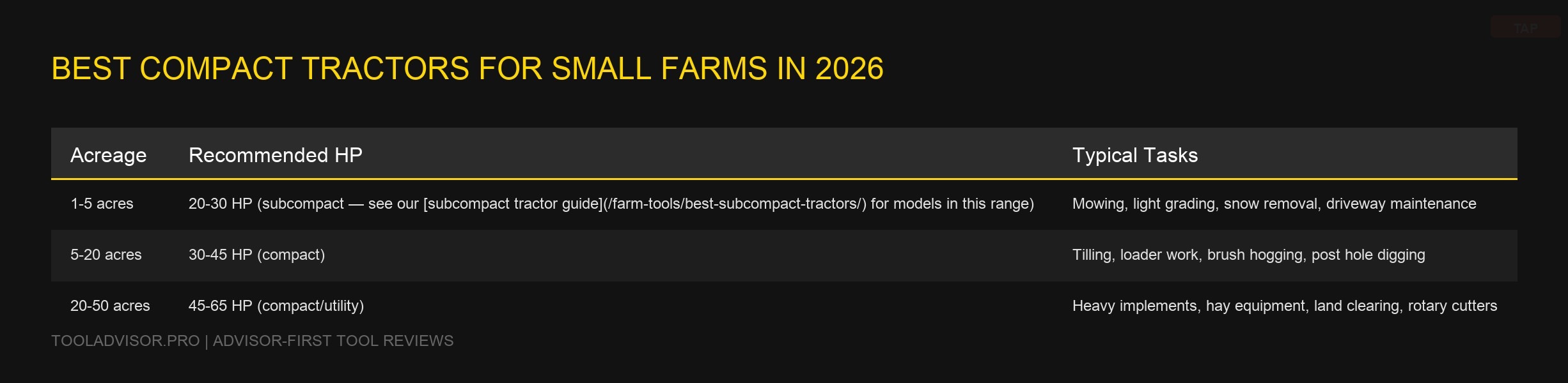 Best Compact Tractors for Small Farms in 2026 — visual reference