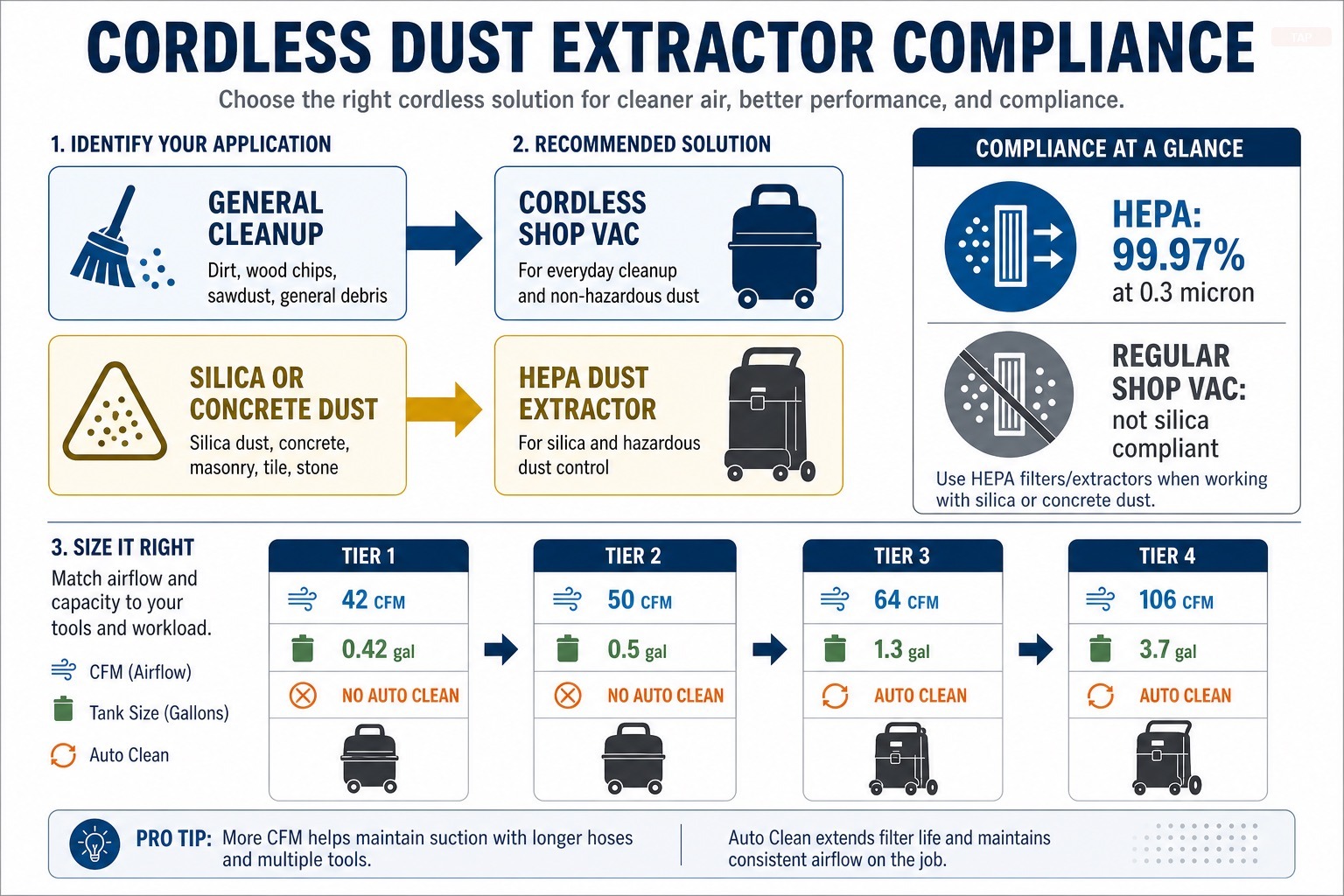 Best Cordless Shop Vacuums in 2026: Which Ones Actually Meet OSHA's Silica Standard? — visual reference
