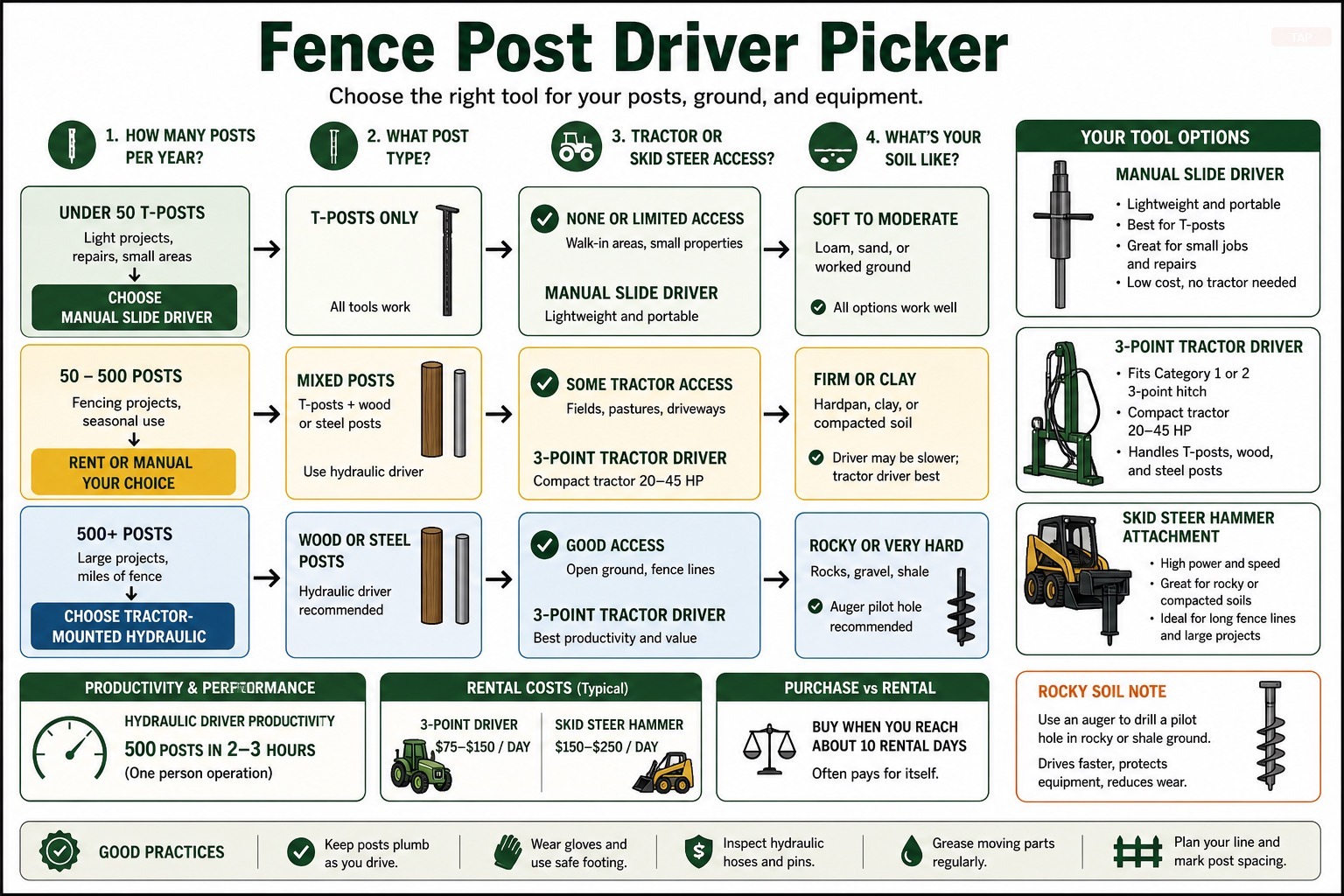 Best Fence Post Drivers for Small Farms in 2026: Manual, Tractor, and Hydraulic — visual reference