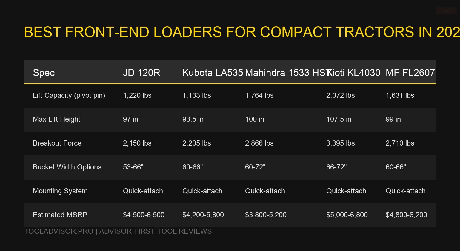 Best Front-End Loaders for Compact Tractors in 2026 — visual reference
