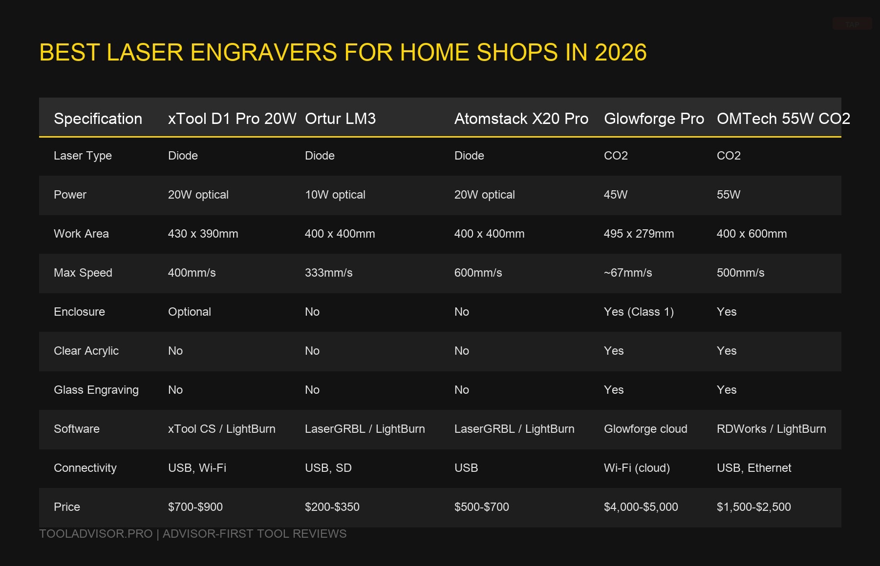 Best Laser Engravers for Home Shops in 2026 — visual reference
