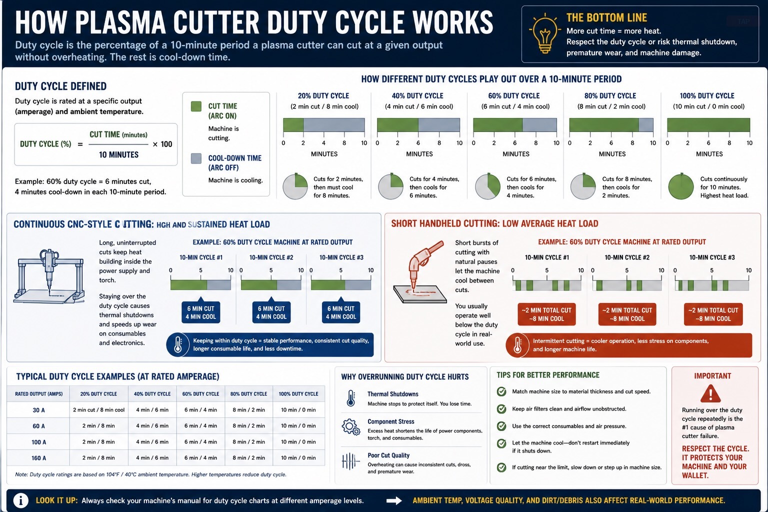 Best Plasma Cutters Under $1000 in 2026 — visual reference