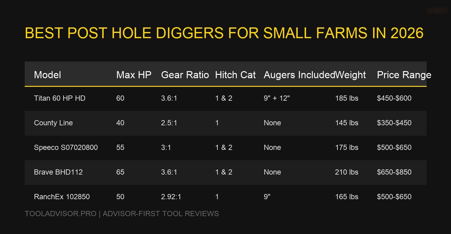 Best Post Hole Diggers for Small Farms in 2026 — visual reference
