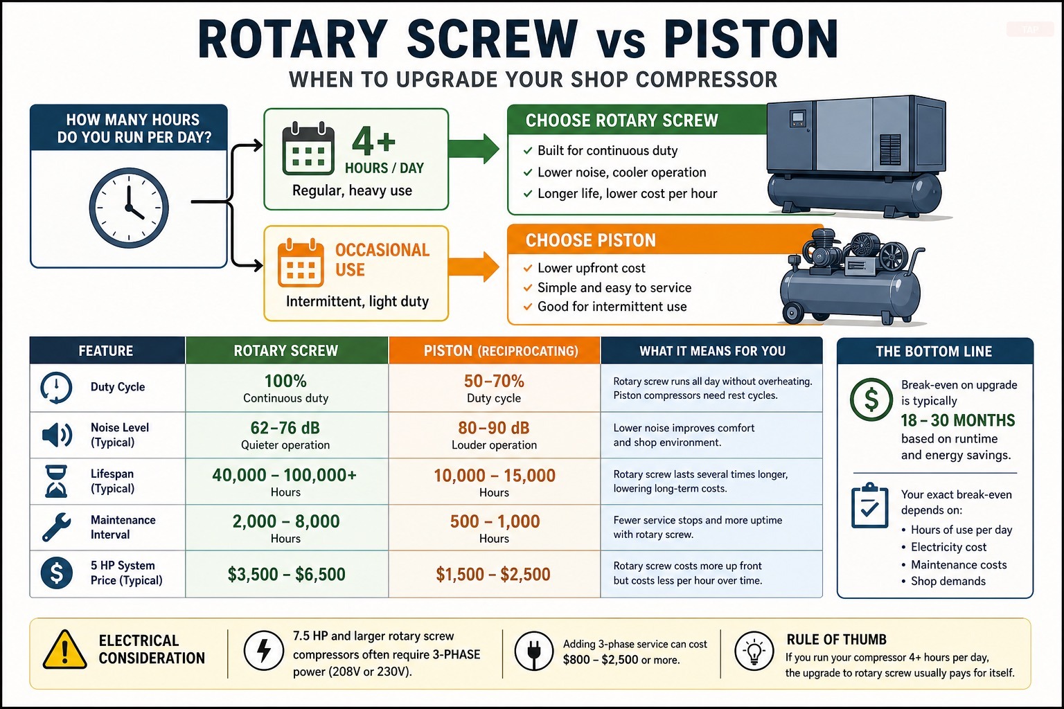 Best Rotary Screw Air Compressors for Small Shops in 2026 — visual reference