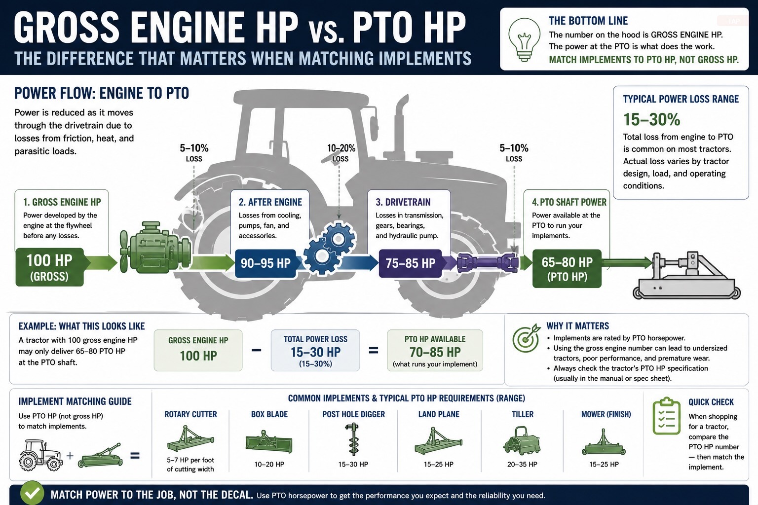 Best Rotary Tillers for Compact Tractors in 2026 — visual reference