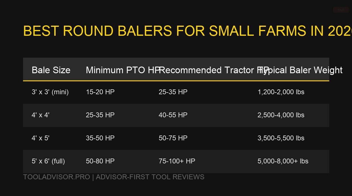 Best Small Round Baler 2026: 4 Picks From $8K Mini to $26K Net-Wrap (15-50 HP) — visual reference