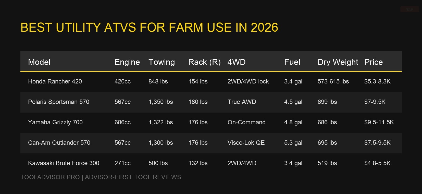 Best Utility ATVs for Farm Use in 2026 — visual reference