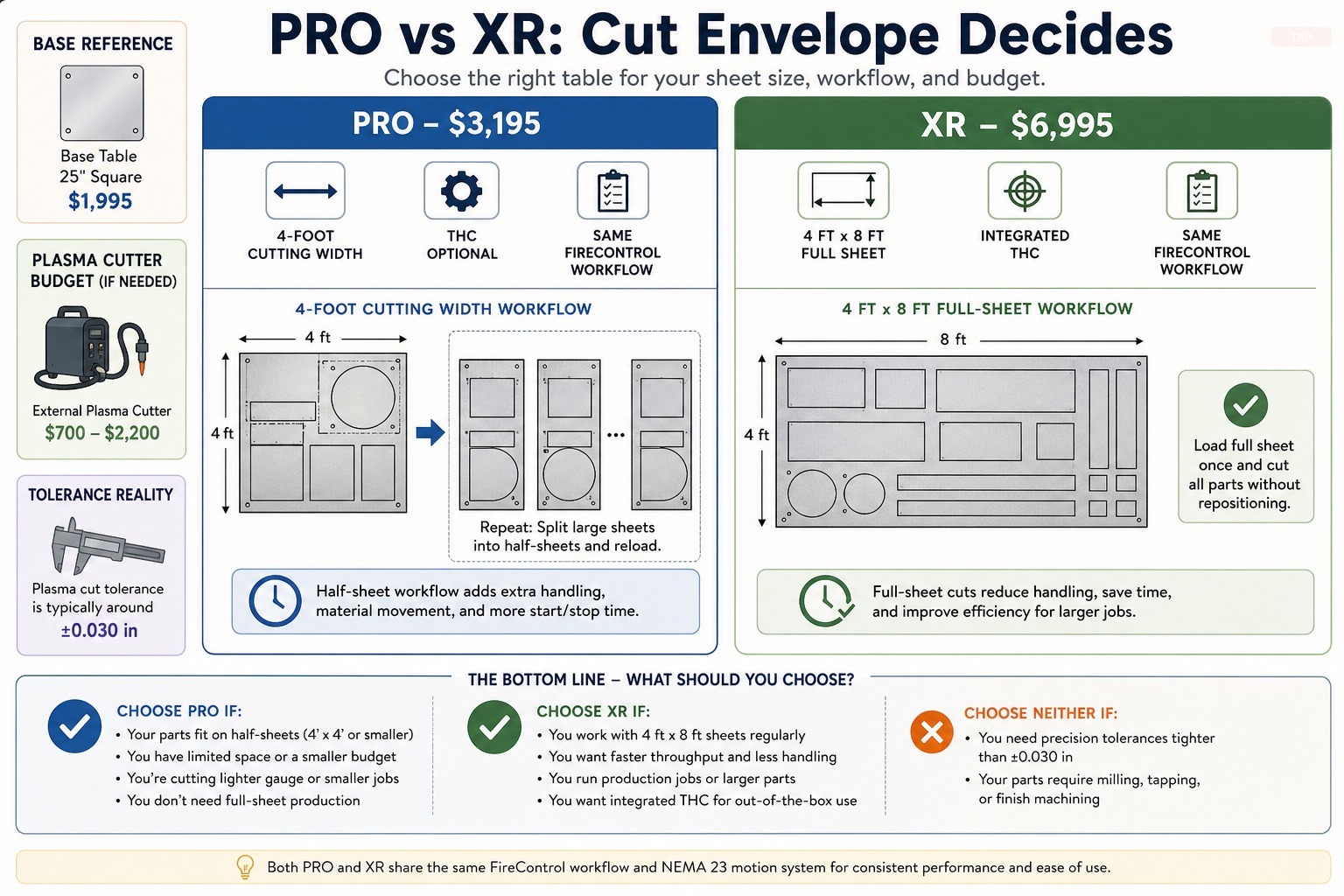 Langmuir CrossFire PRO vs CrossFire XR (2026): Buy PRO Unless You Process Full 4×8 Sheets — visual reference